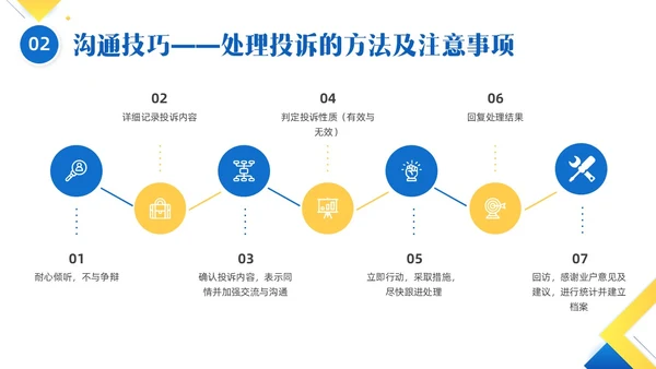 黄色蓝色简约形状物业服务意识培训PPT课件