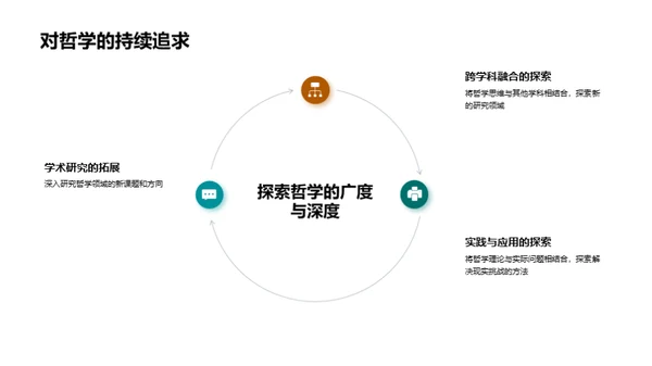 哲学之路：理解与反思