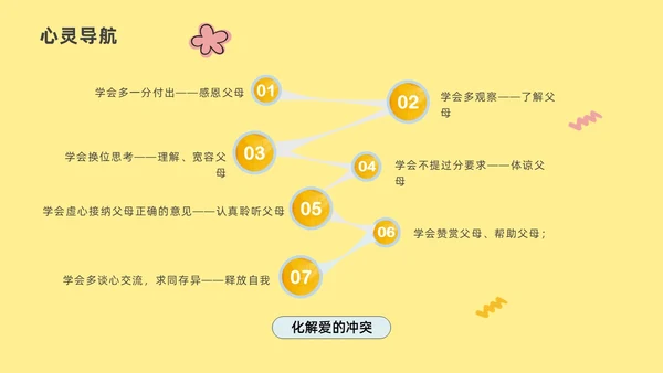 淡黄色插画风学会沟通让心更相近与父母沟通ppt模板