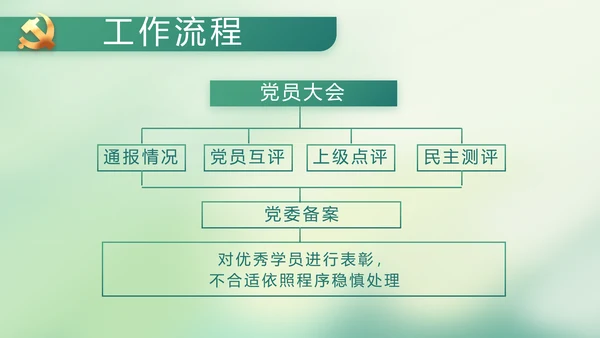 党建党风廉政学习教育动态PPT模板