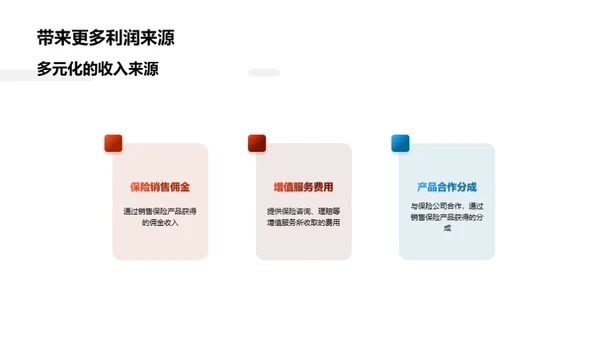 电商融合保险新篇章