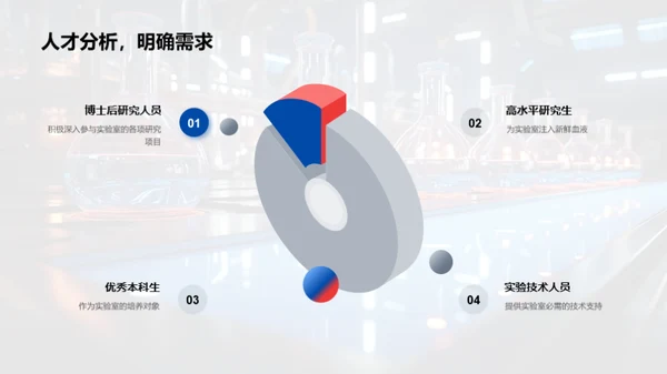 化学探索：实验室视角