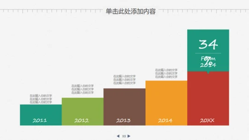业绩数据分析报告财务金融通用PPT模板