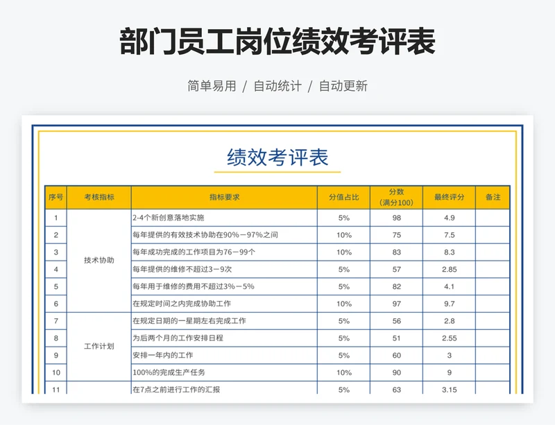 部门员工岗位绩效考评表