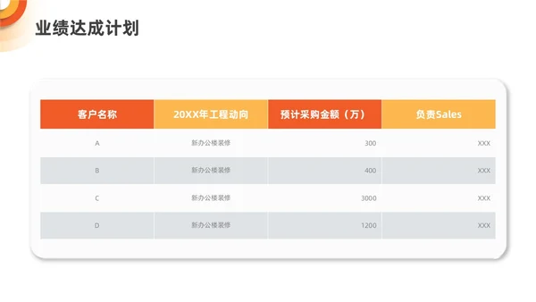 橙色黄色渐变微立体销售年中总结PPT模板