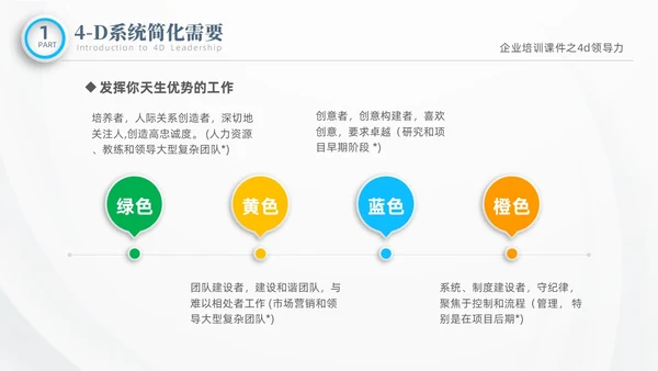 彩色微粒体商务企业企业培训课件之4D领导力培训课件PPT