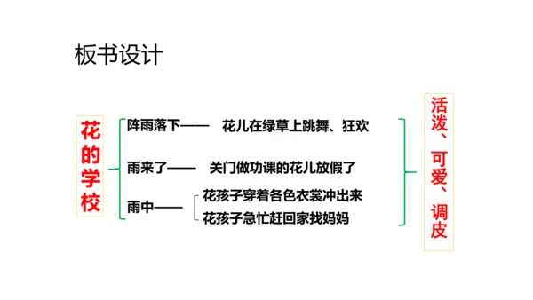 2《花的学校》   课件