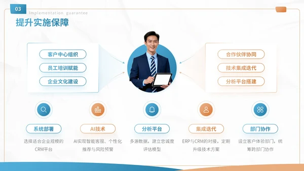 蓝色商务风客户忠诚度提升方案营销策划PPT模板