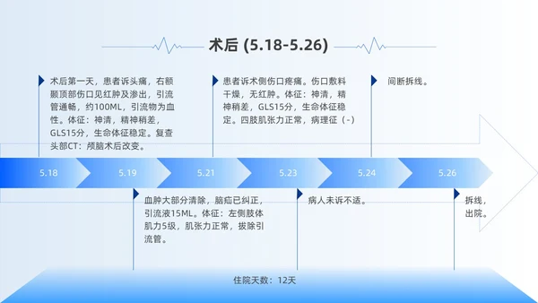 蓝色简约风慢性硬膜下血肿教学查房培训ppt模板护理查房