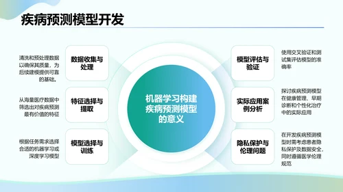 绿色3D风人工智能在医疗行业的创新与挑战PPT模板