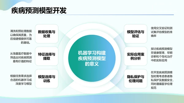 绿色3D风人工智能在医疗行业的创新与挑战PPT模板