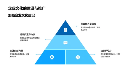 20XX年度业绩回顾与展望