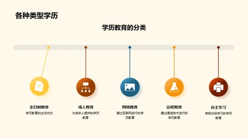 学历教育路径探索