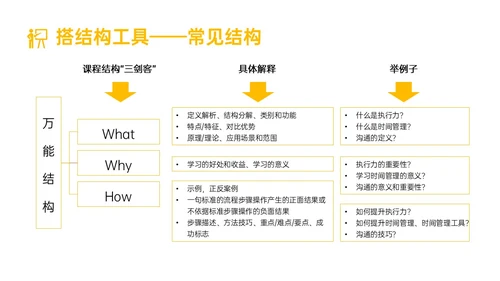 黄色简约形状内训师培训课件开发ppt