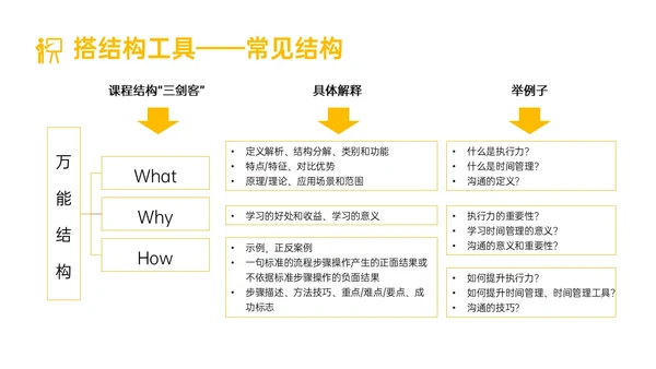 黄色简约形状内训师培训课件开发ppt