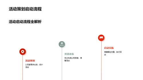 游戏营销策略解析