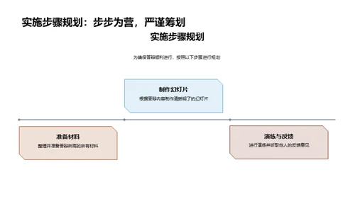 本科研究论文展望