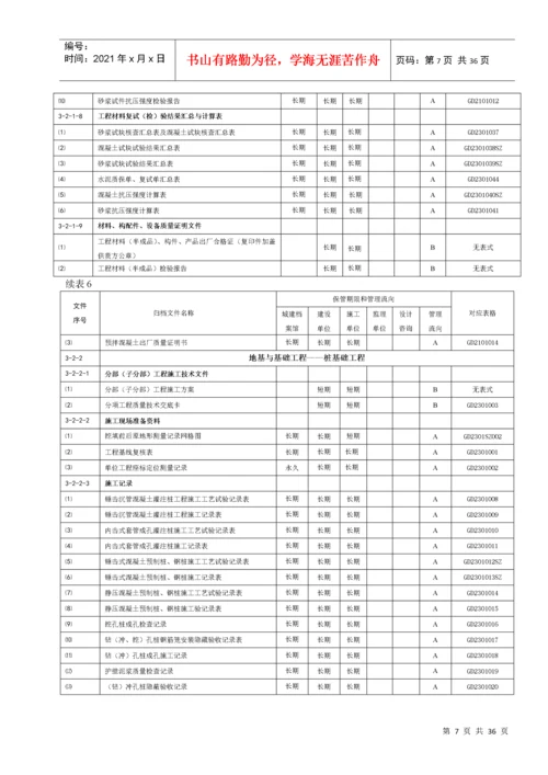 建筑工程文件归档管理明细表(全).docx