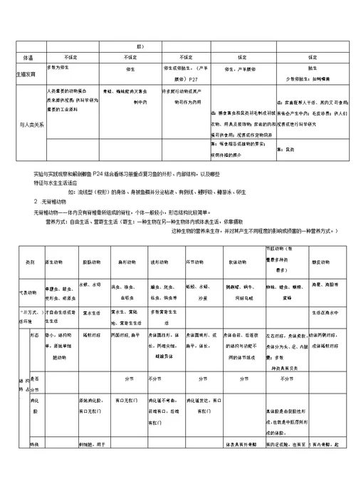 初中生命科学第二册总复习知识点详细汇总