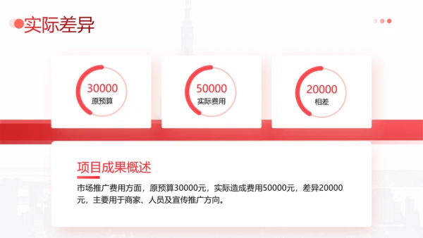 简约企业年终工作总结汇报PPT模板