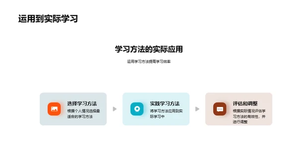 初三学习方法解析