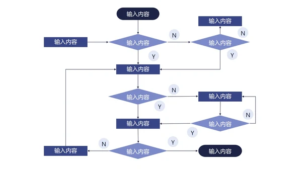 流程型检验关系可视图表合集PPT模板