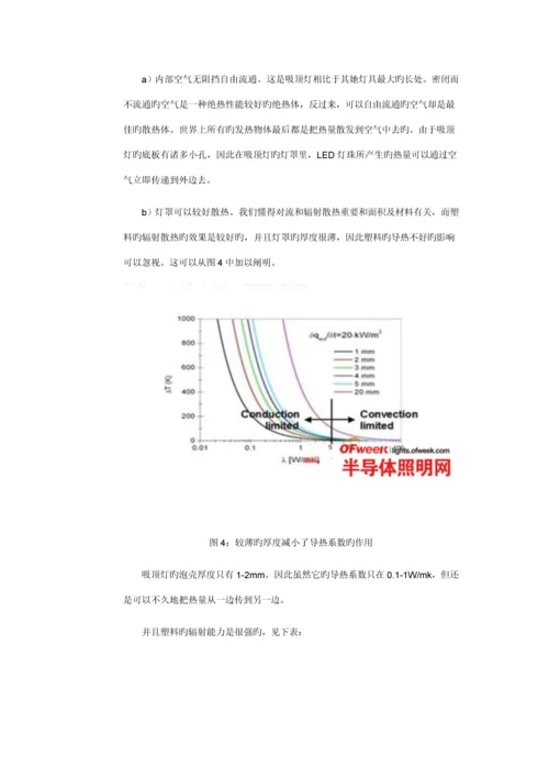 LED吸顶灯专题方案详细介绍.docx