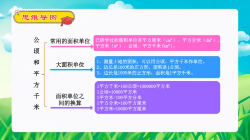 专题01：大数的认识、公顷和平方米--2023-2024四年级数学上册期末核心考点集训（人教版）课件