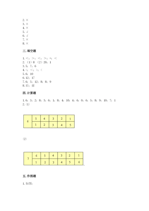 小学一年级上册数学期末测试卷（实用）word版.docx