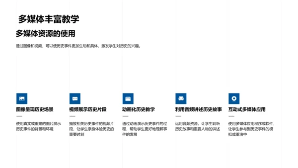 历史教学创新策略PPT模板