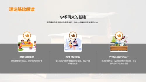学术研究之旅