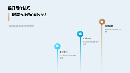 英语实战技巧掌握