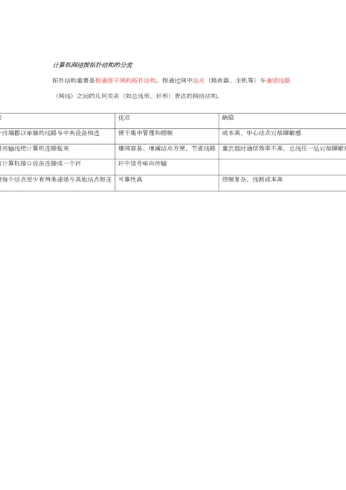 2023年考研计算机网络知识点.docx