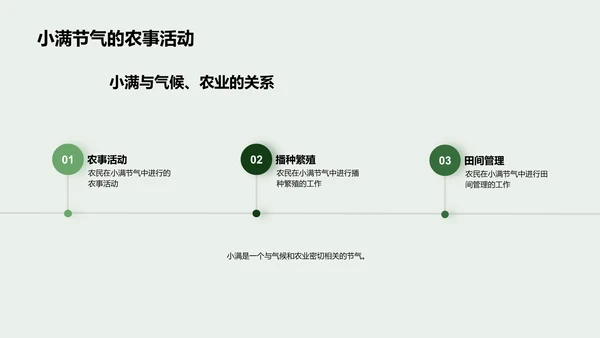 小满节气解析PPT模板