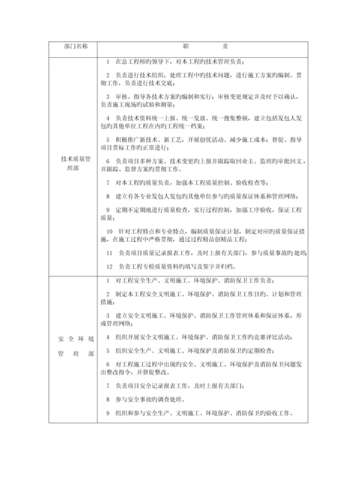 工法样板策划及实施施工方案.docx