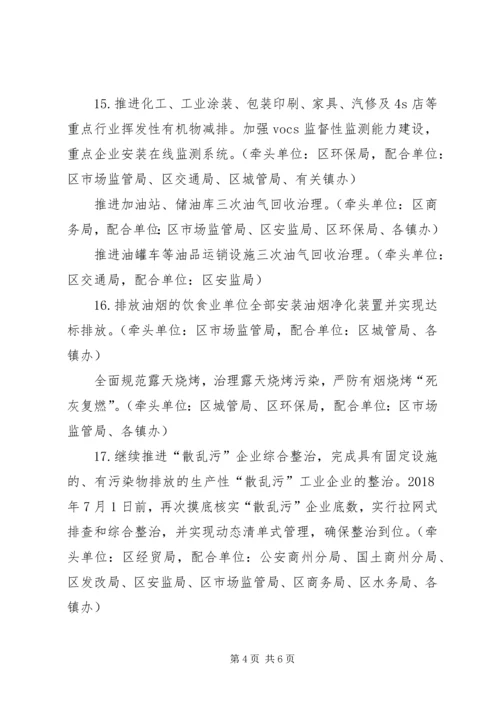 打赢蓝天保卫战三年行动计划交流研讨(上传) (4).docx