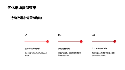 春分营销与传媒策略