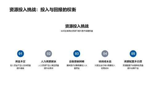 提升医疗保健品质