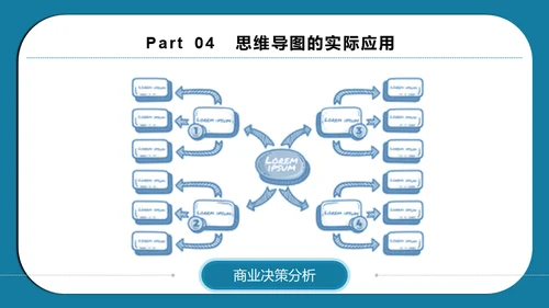 思维导图脑画培训通用PPT模板