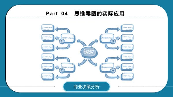 思维导图脑画培训通用PPT模板