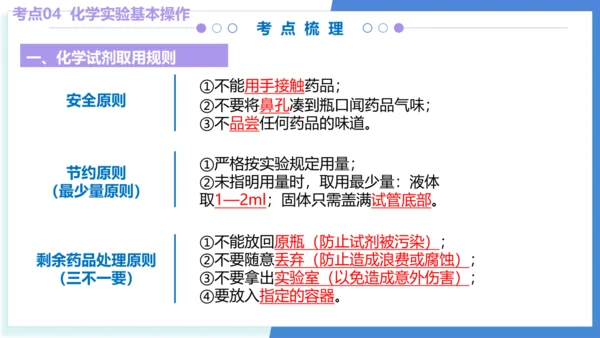 专题01走进化学世界（考点串讲）（共53张PPT） 2024-2025学年九年级人教版化学上学期期中