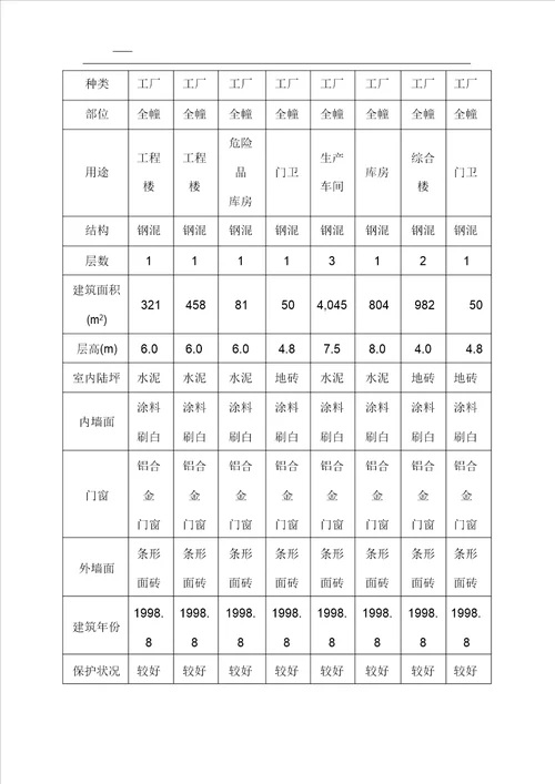 房地产评估标准总结总结案例