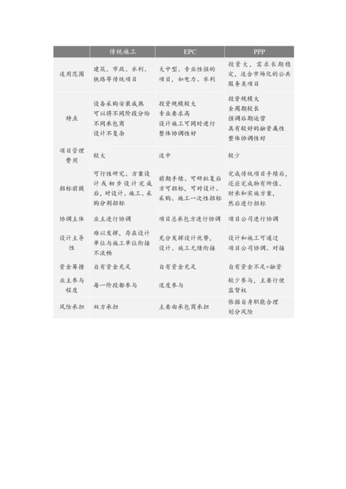 三图看懂传统施工工程、EPC、PPP三者的不同