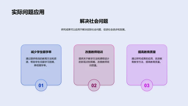 研究成果展示报告PPT模板