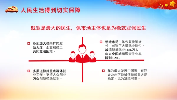 全国两会政府工作报告要点解读PPT