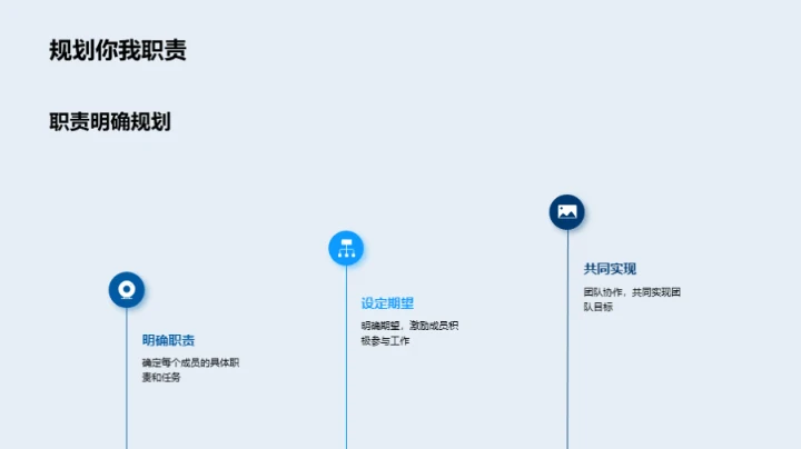 团队协作，锐意进取