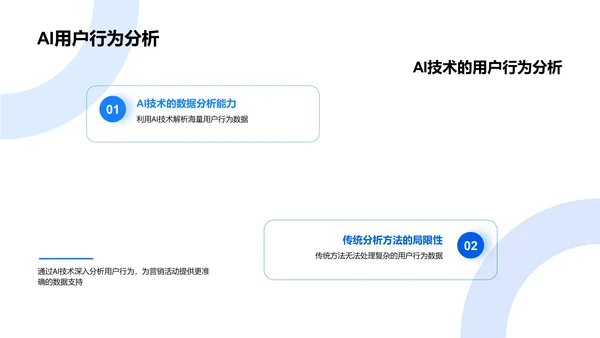 AI营销策略解析PPT模板