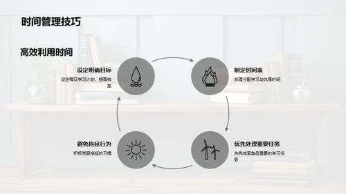 优化本科学习之道