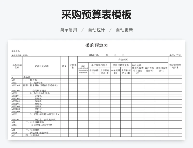 采购预算表模板