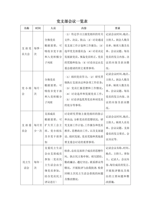 xx公司党支部标准化建设(初稿).docx